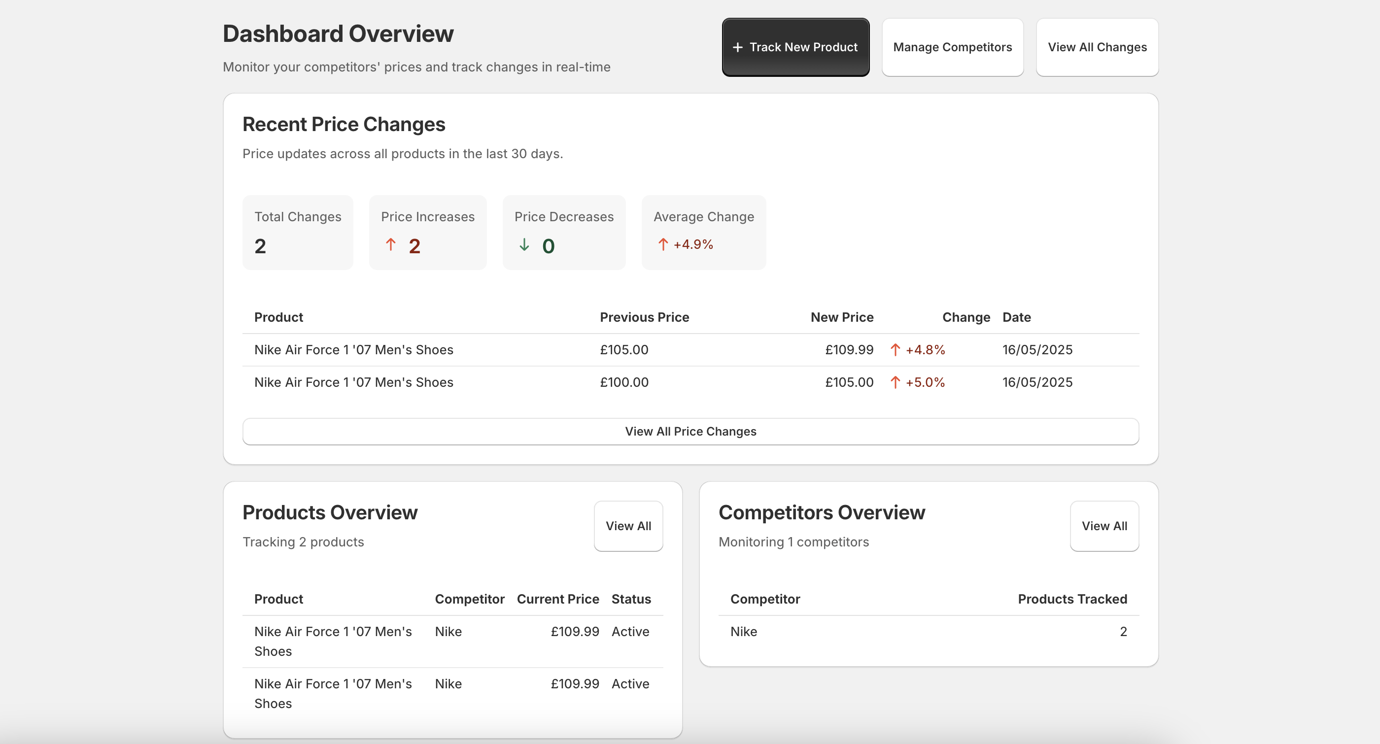 MontPrice Dashboard
